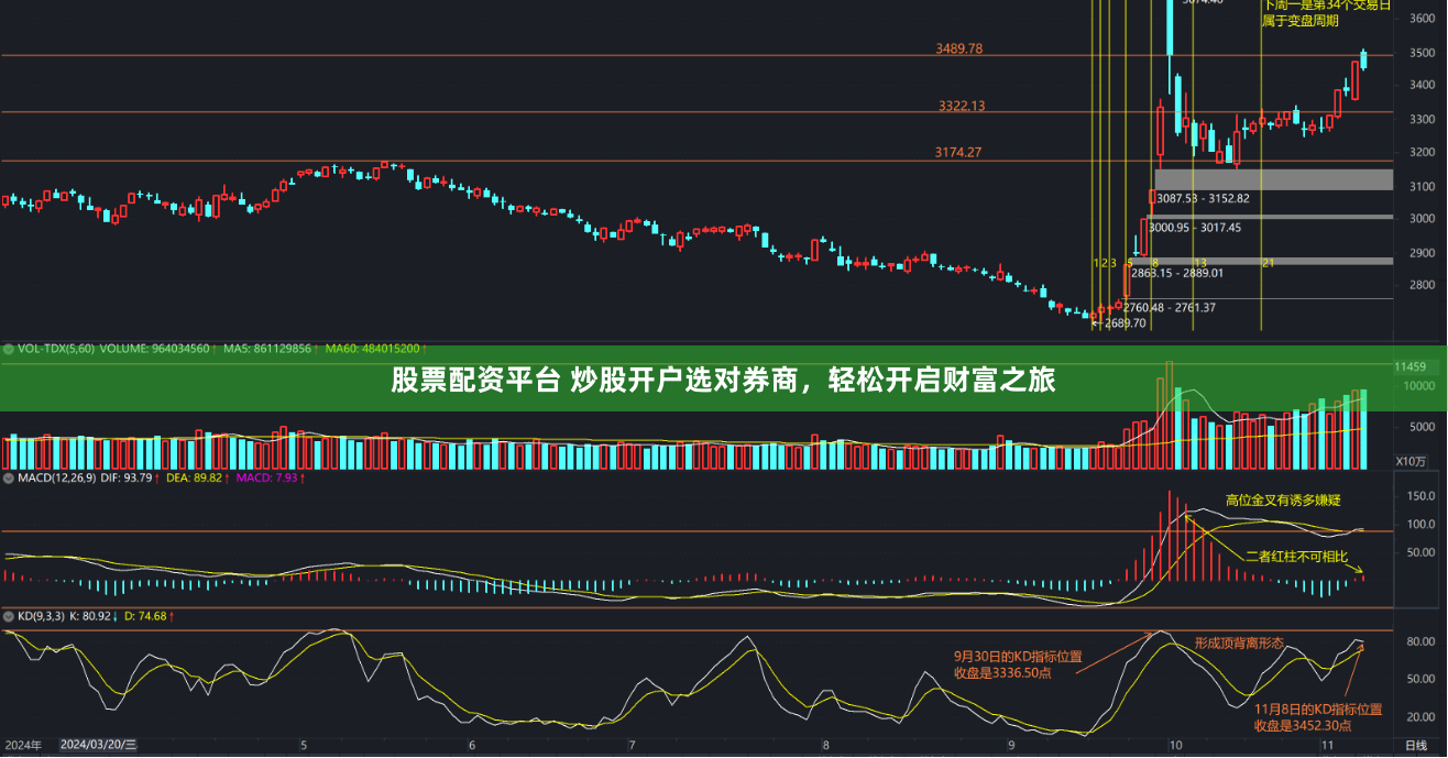 股票配资平台 炒股开户选对券商，轻松开启财富之旅