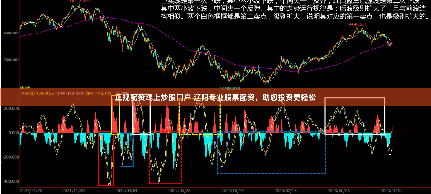 正规配资线上炒股门户 辽阳专业股票配资，助您投资更轻松