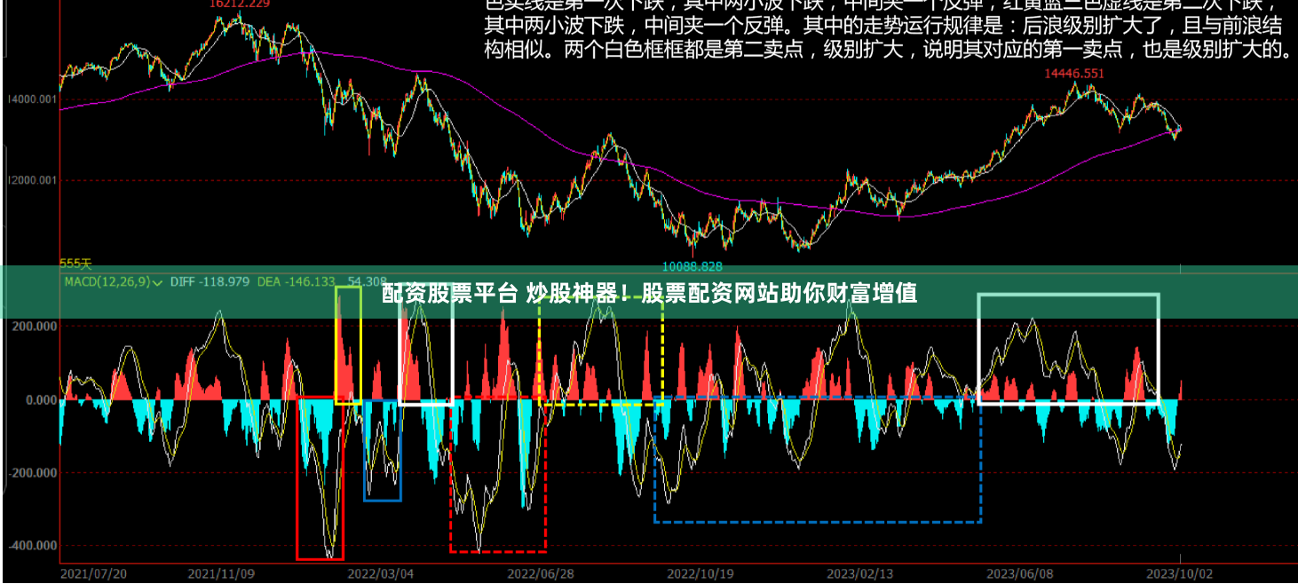 配资股票平台 炒股神器！股票配资网站助你财富增值